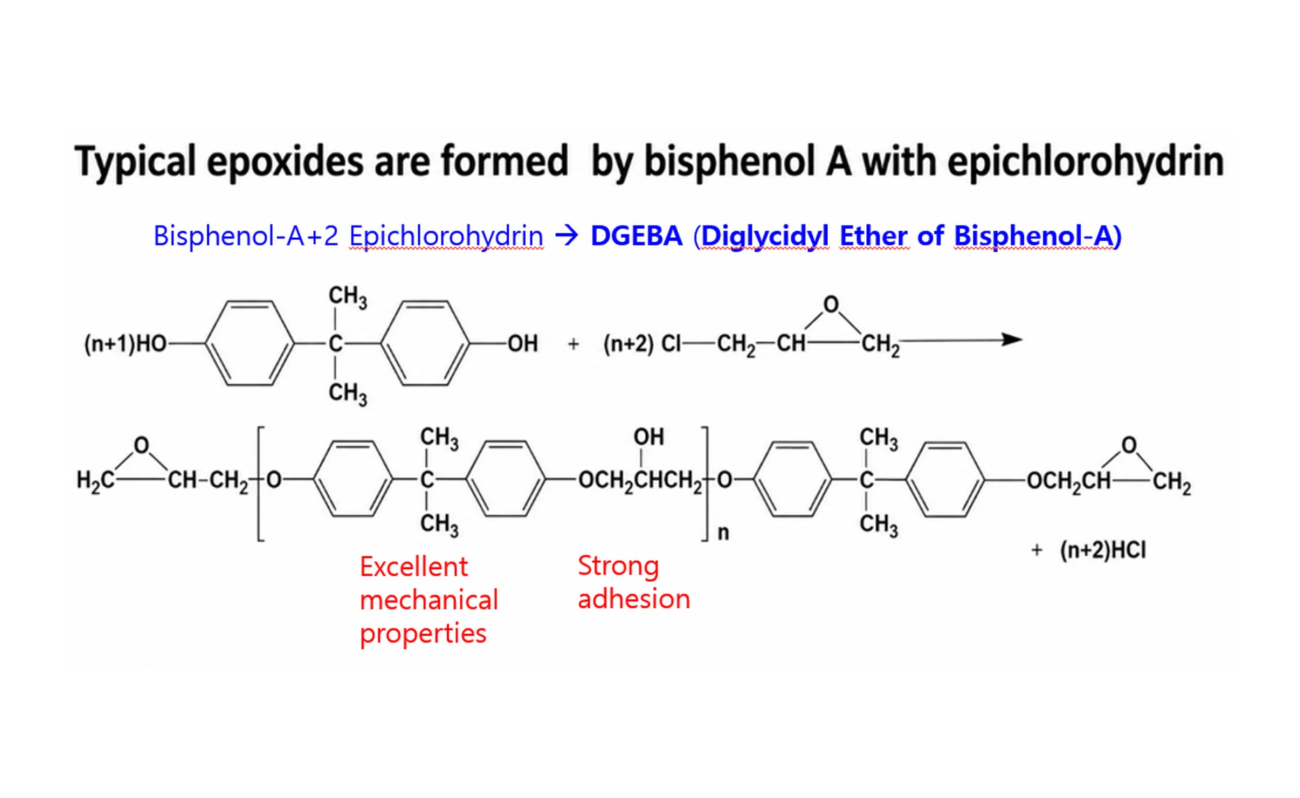Chemical structure diagram of epoxy resin formation — Bisphenol-A reacting with Epichlorohydrin to form DGEBA, the basis of epoxy flooring system mechanical properties and adhesion