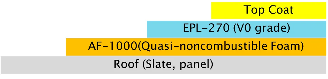 APTECH Foam/Coat flame-retardant construction method structure — Roof, AF-1000 Quasi-noncombustible Foam, EPL-270 V0 grade Coat, Top Coat layers