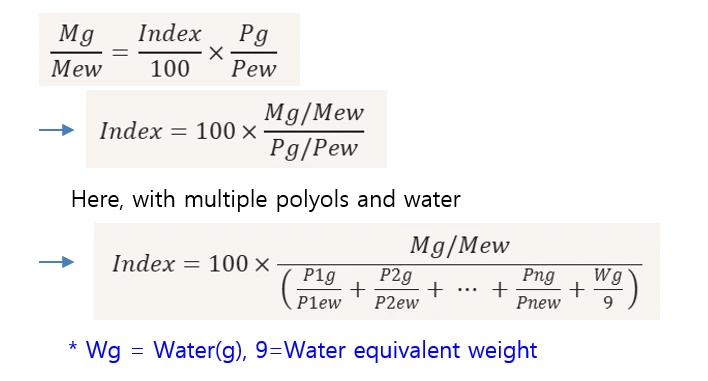 Isocyanate Index derivation formula for PIR foam raw material mixing ratios