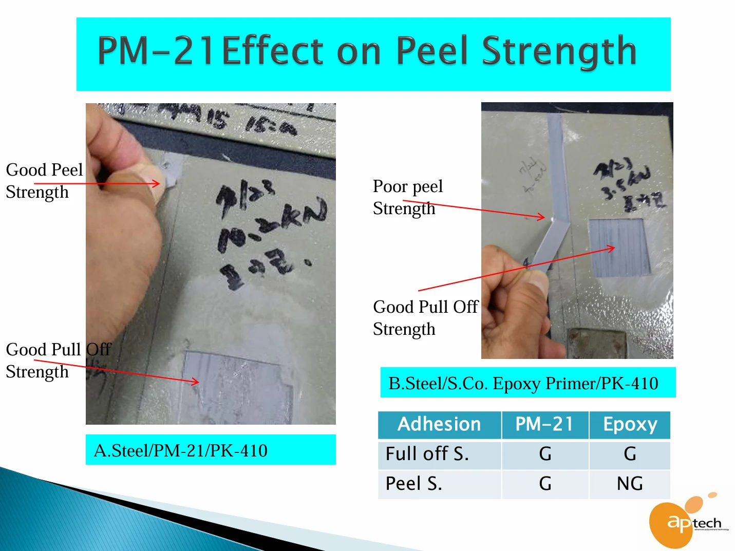 APTECH PM-21 2K PU anti-corrosive primer application on steel plate for Polyurea coating adhesion
